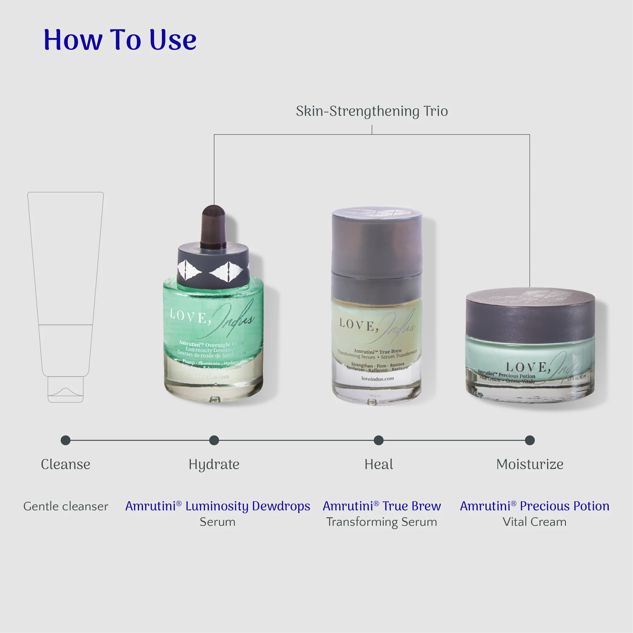 Amrutini® Skin Strengthening Set
