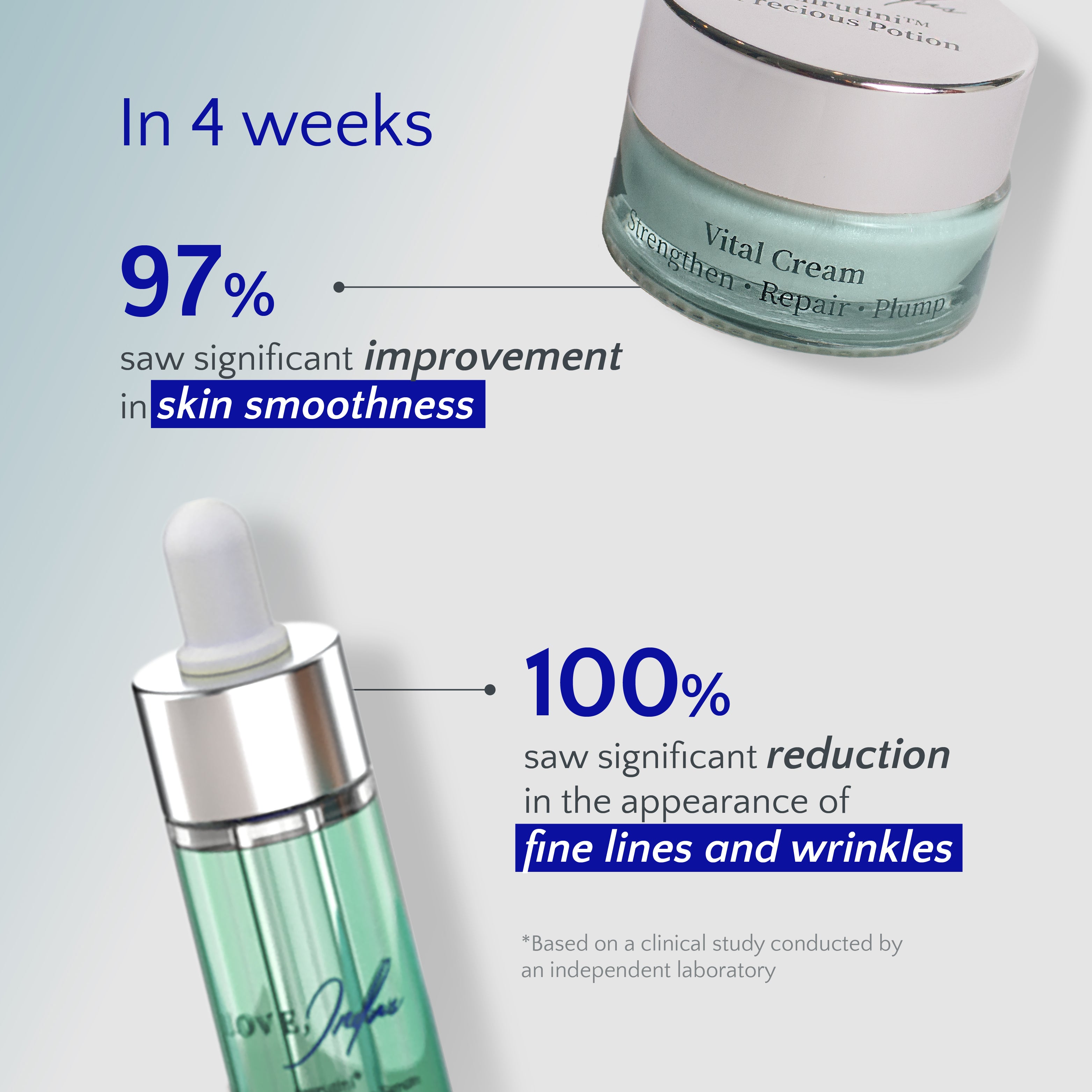 Amrutini® Discovery Set