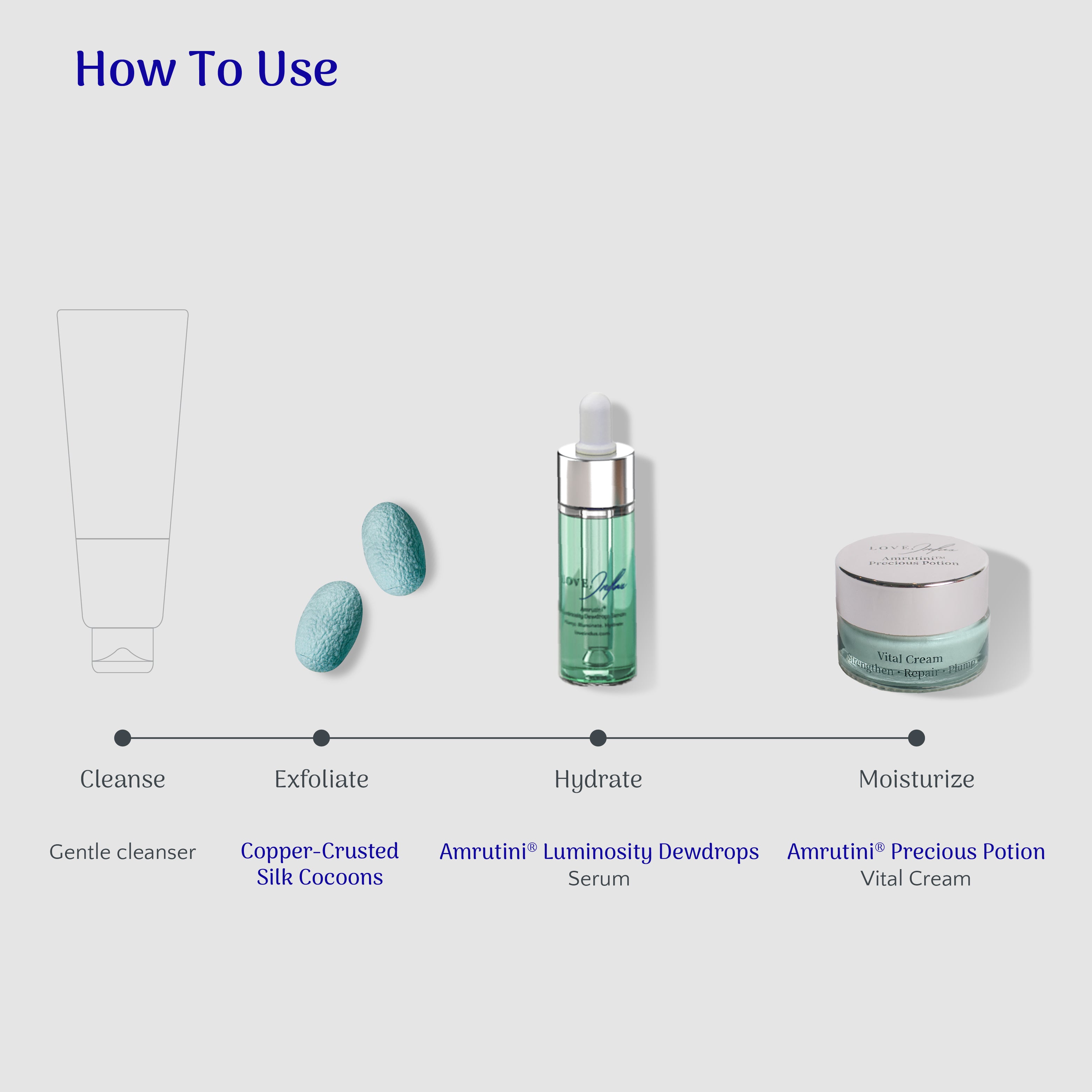 Amrutini® Discovery Set