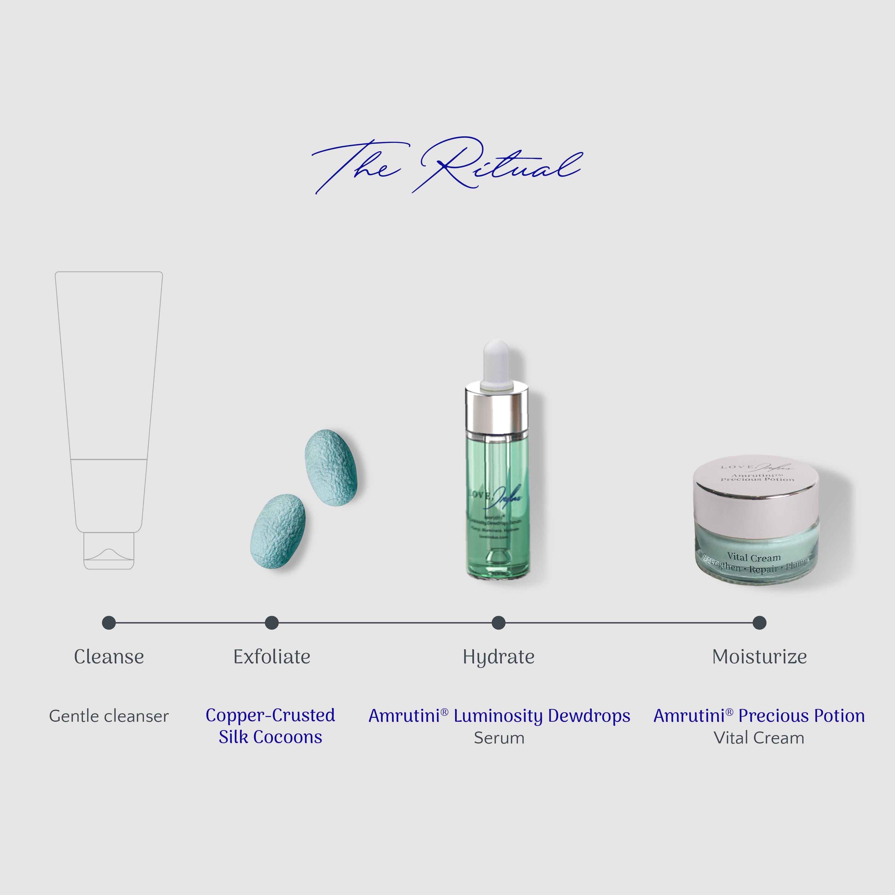 Amrutini® Mini Spa Set