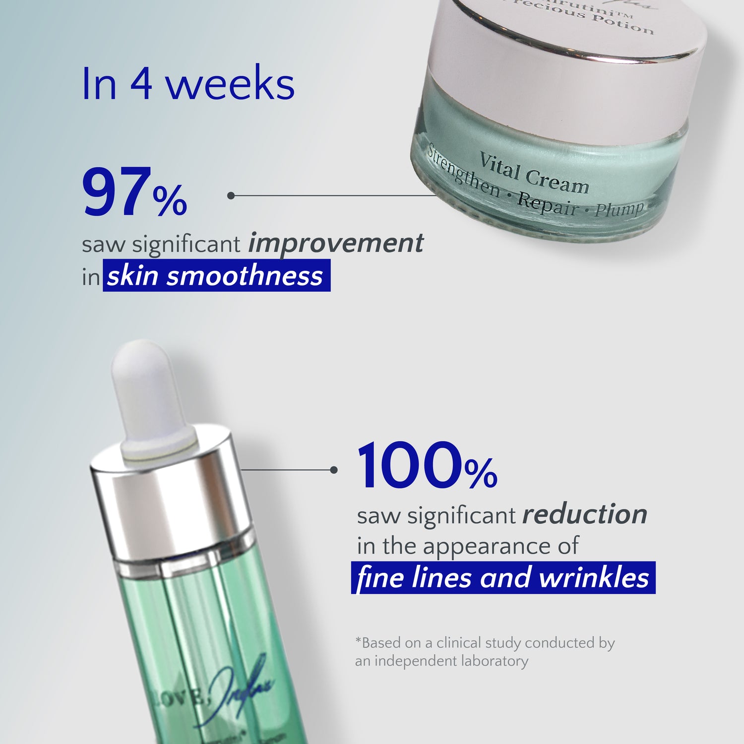 Amrutini® Discovery Set